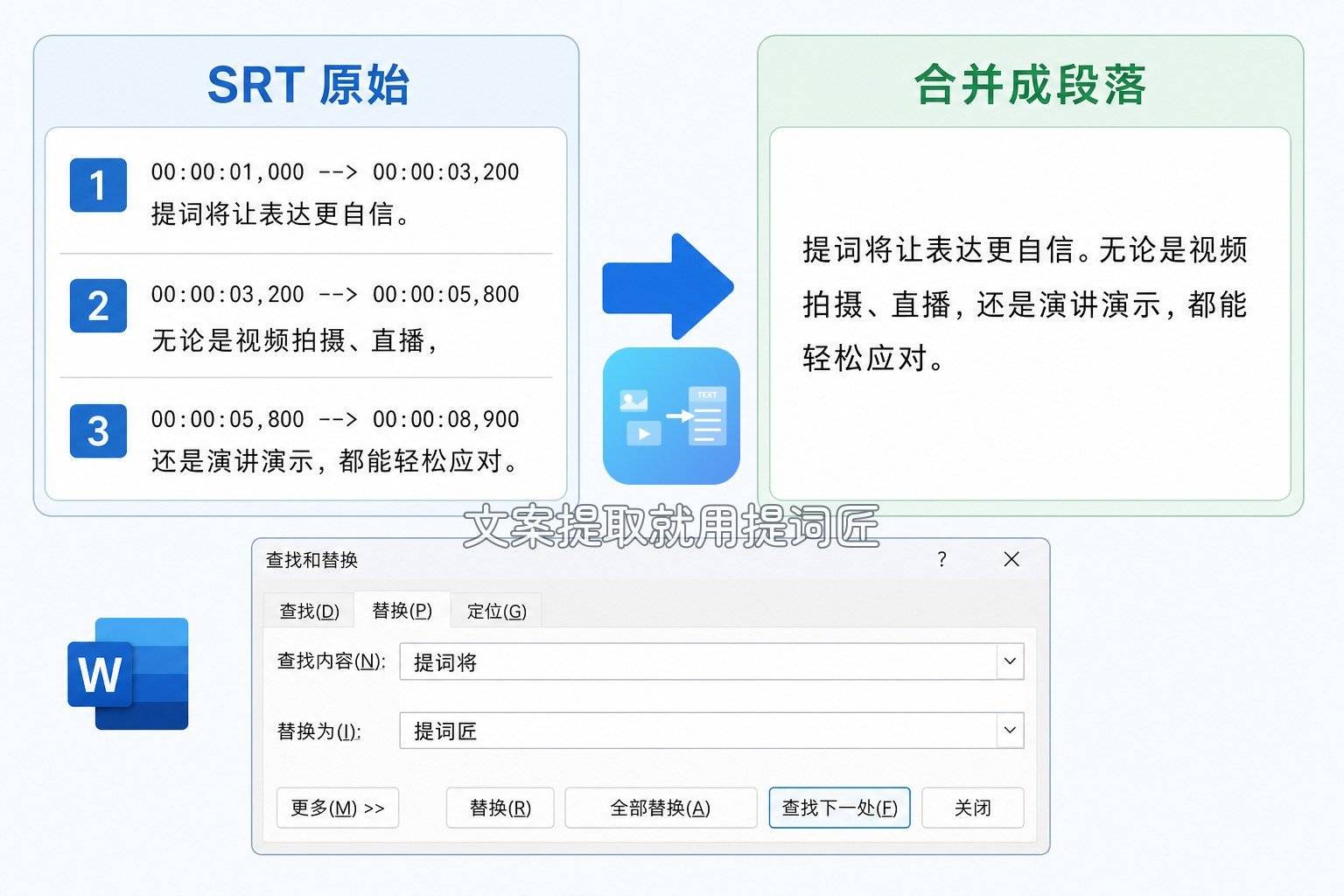 SRT字幕文件的序号和时间轴结构,以及合并成段落后的效果